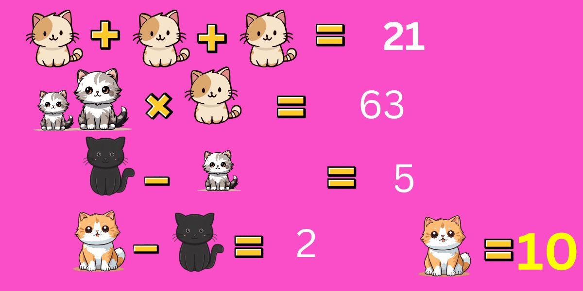 Beat the clock and prove your IQ with today's crack the code challenge: solve the feline cipher in 9 seconds or less!